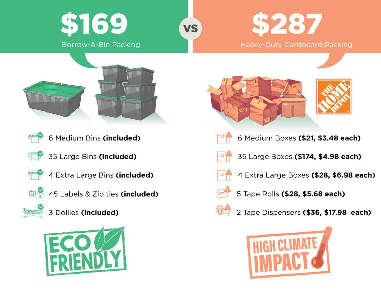 https://borrowabin.com/wp-content/uploads/2023/03/2-Bed-Comparson-Bins-VS-Boxes-March-25.jpg